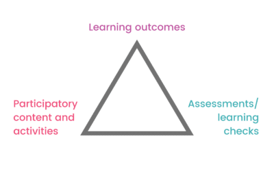 Hone your workshop lesson plans with constructive alignment