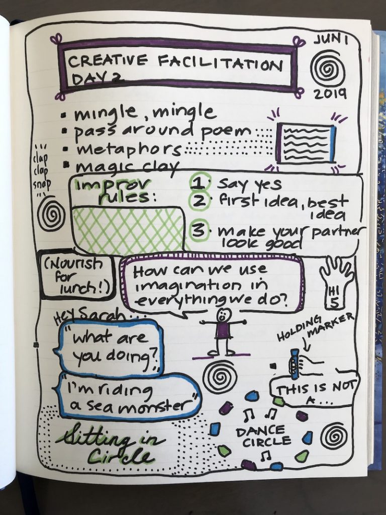 Sketchnotes of Day 2