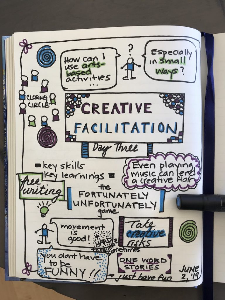Sketchnotes of Day 3