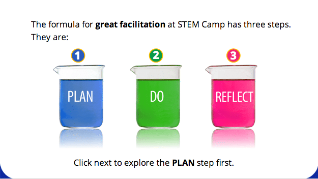 three beakers that depict the "formula" for facilitation at camp; each beaker is a different colour